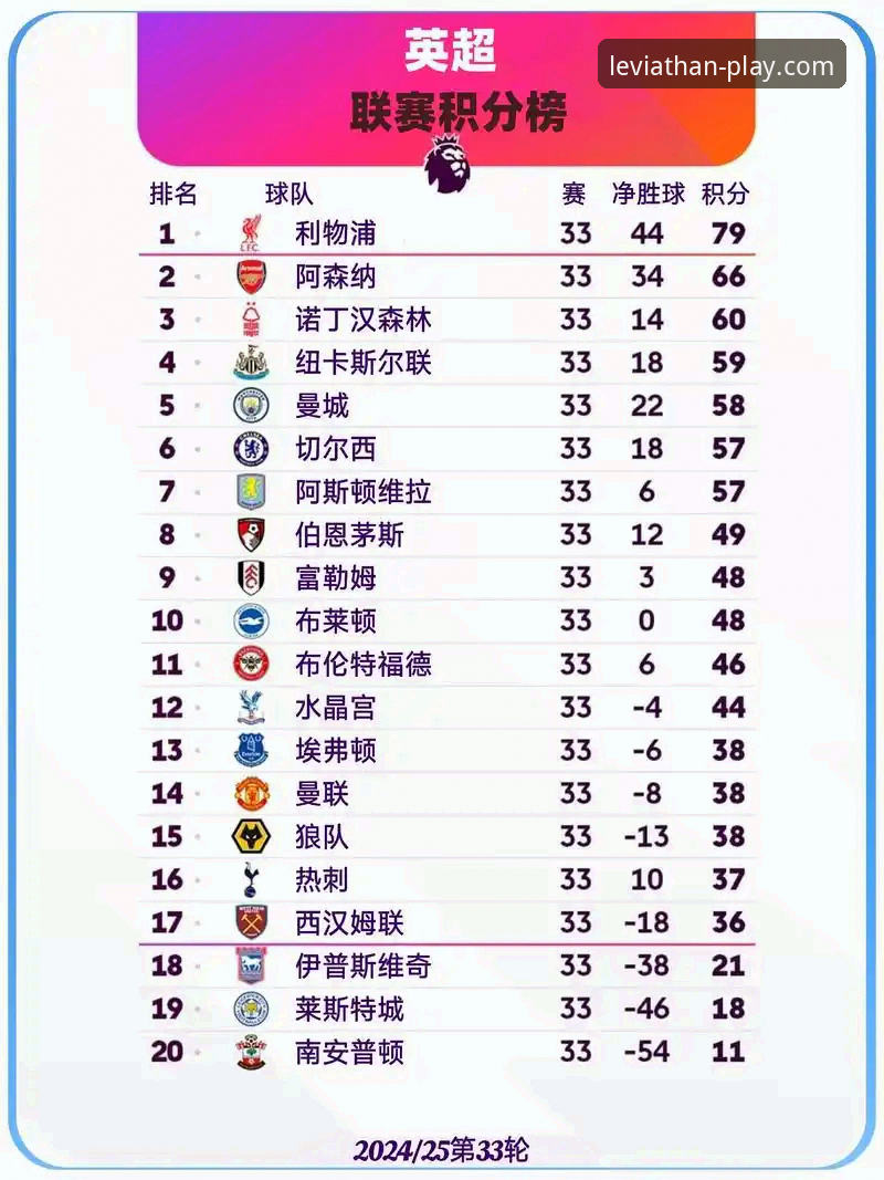 英超五月积分榜历史深度解读：阿森纳领跑背后的竞技密码与乐鱼体育观赛指南