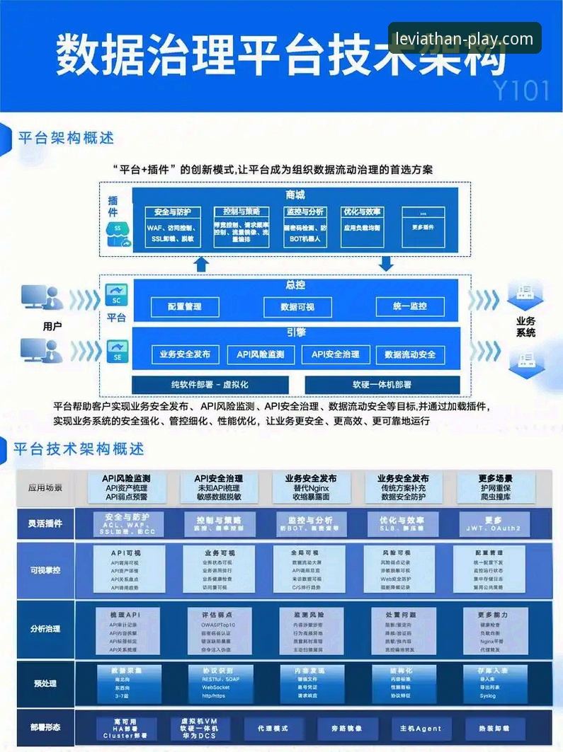 三年资深用户分享：乐鱼app安全吗？从技术架构到实战经验全解析
